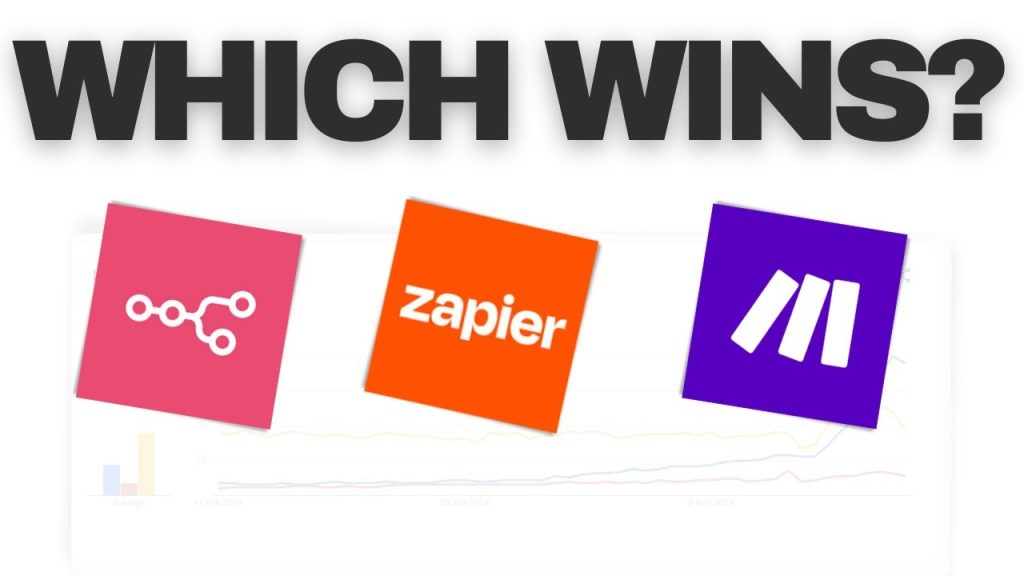 ai 노코더 자동화_ 최고의 노코드 자동화 도구 비교 n8n,zapier,make The Best No-Code Automation Tools Compared